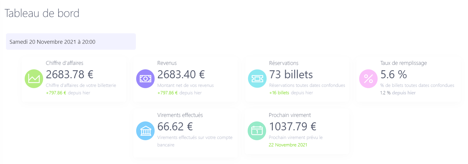 Tableau de bord d'une billetterie en ligne sur Soirée Sympa